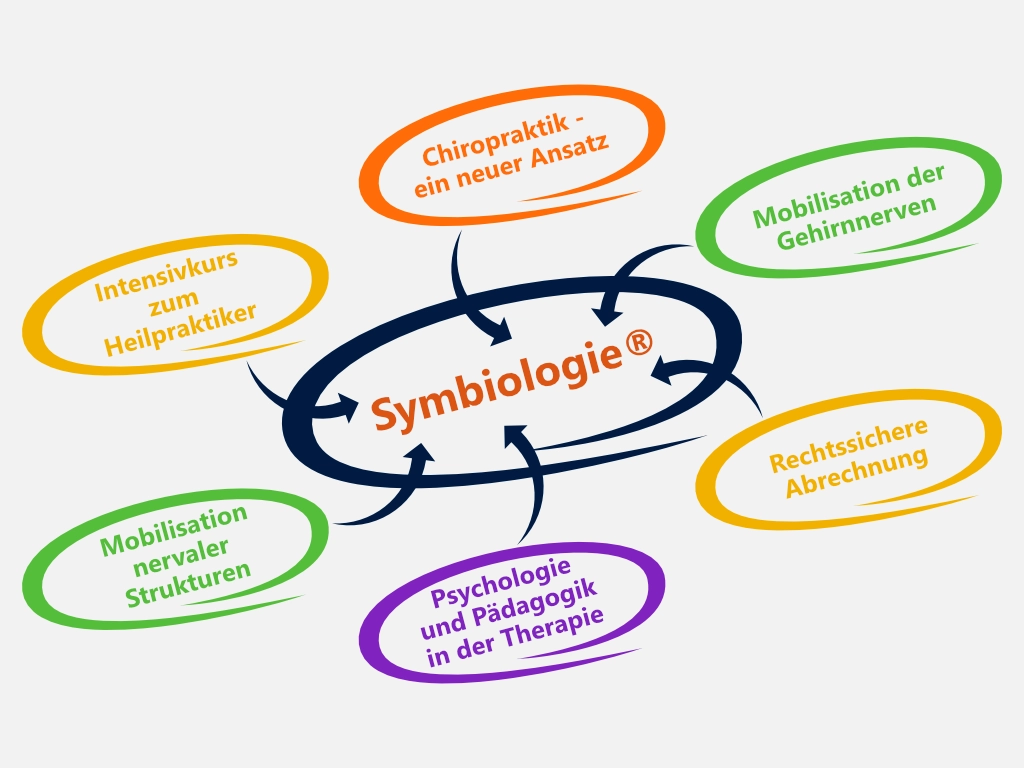 Logo Symbiologie